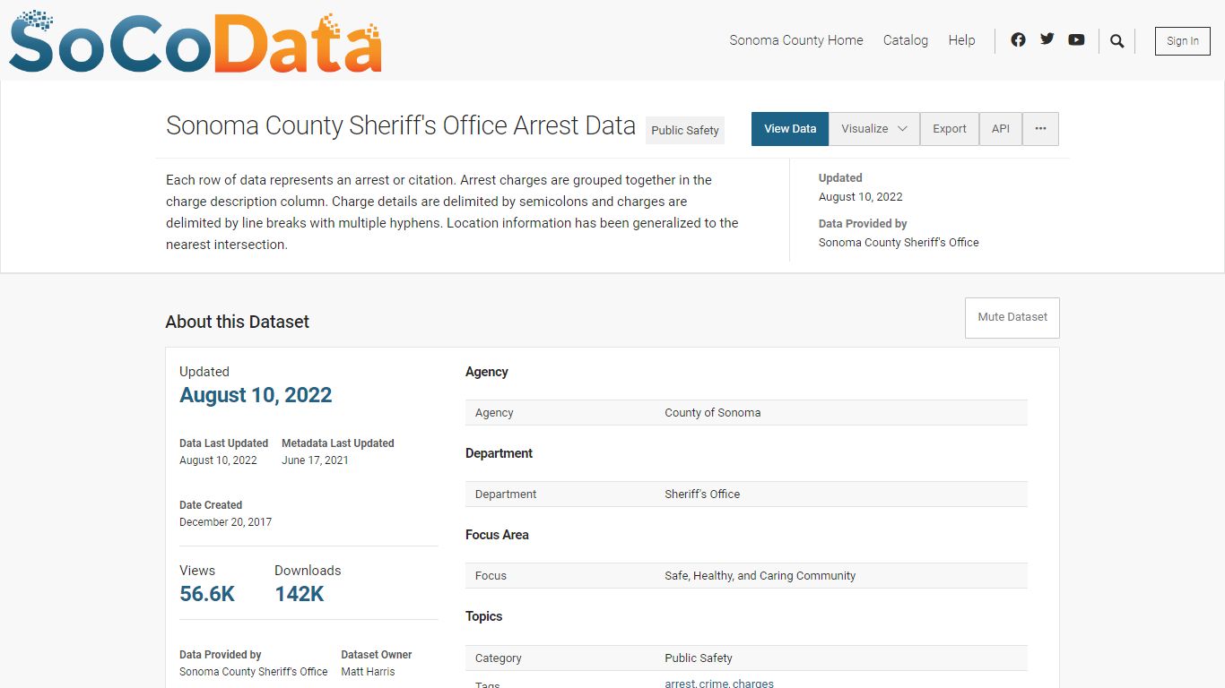 Sonoma County Sheriff's Office Arrest Data | Open Data ...